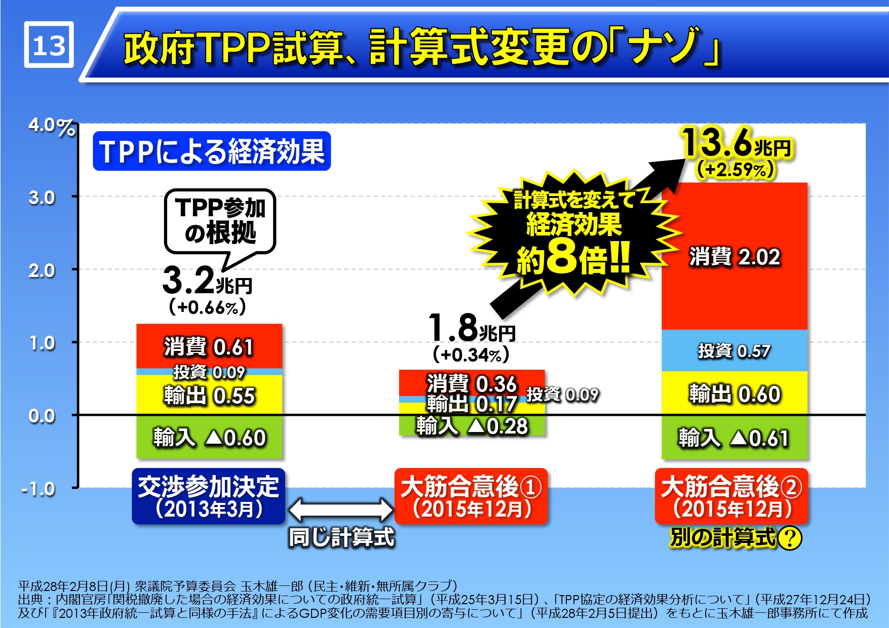 パネル14