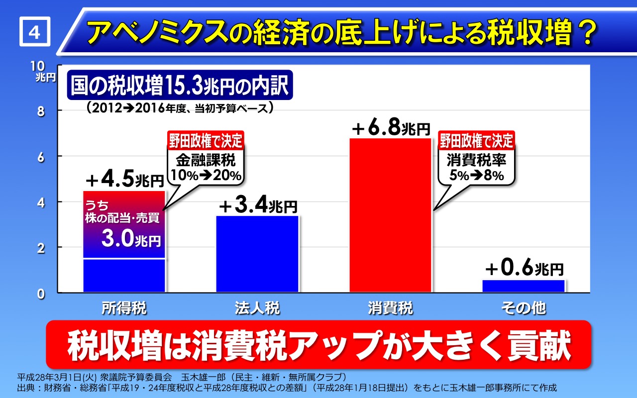 パネル4