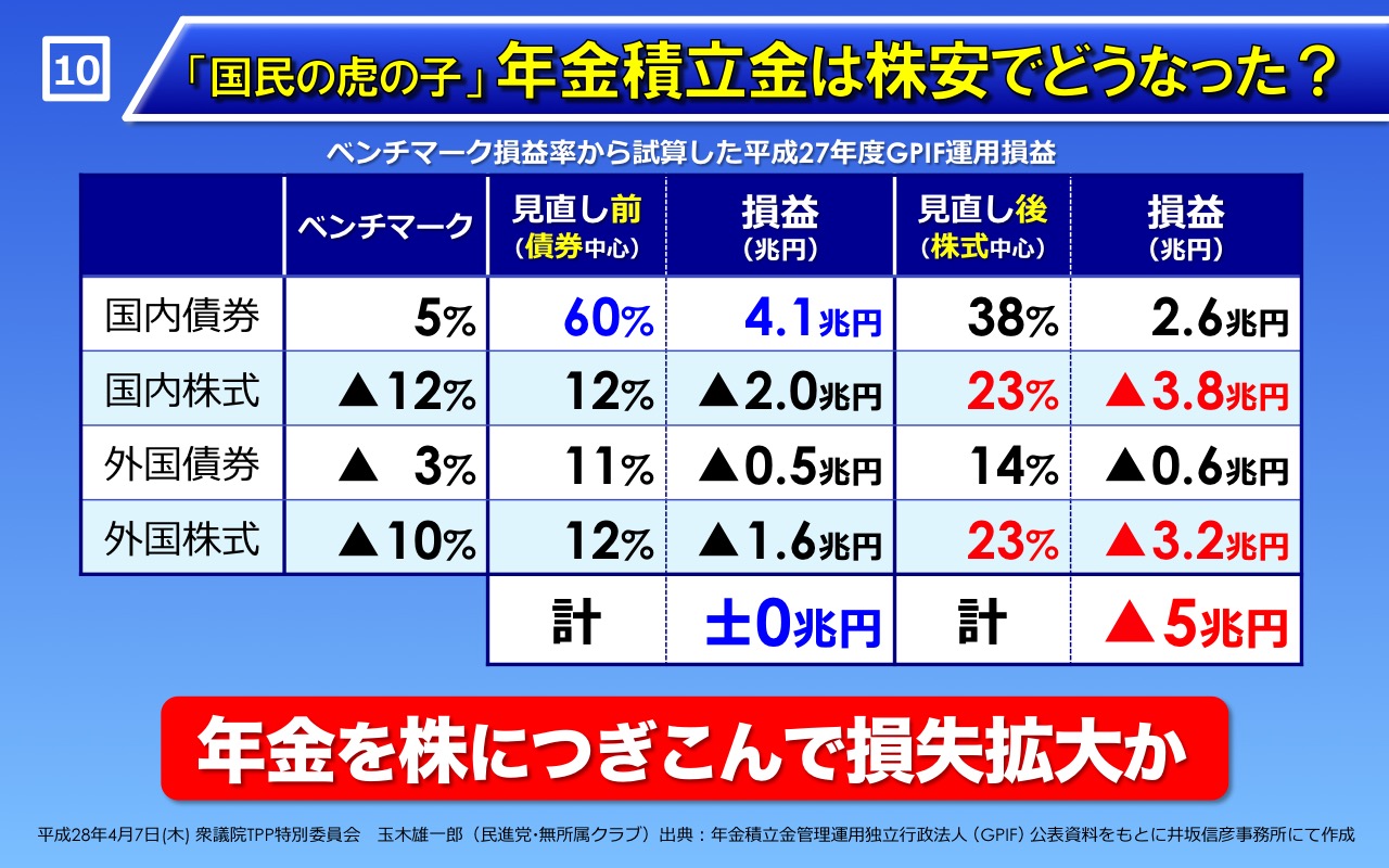 パネル10