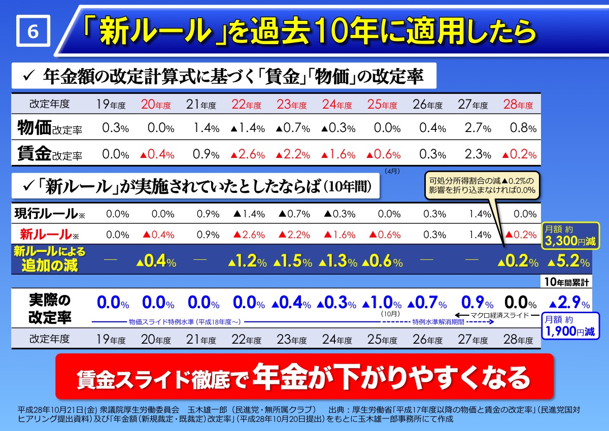 パネル6