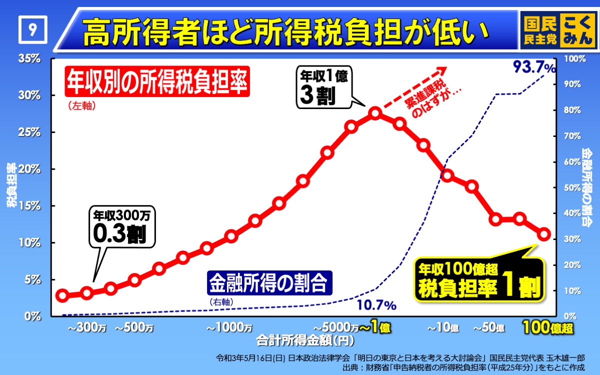 パネル10