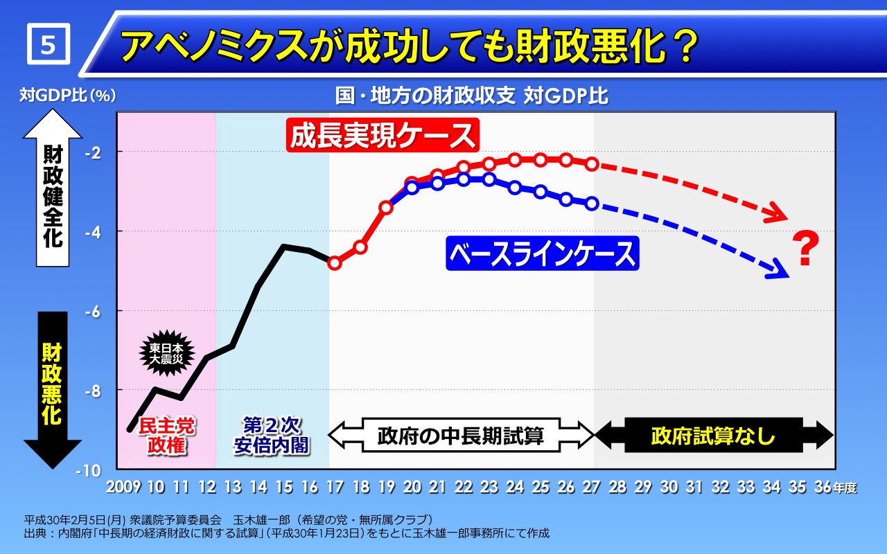 パネル5