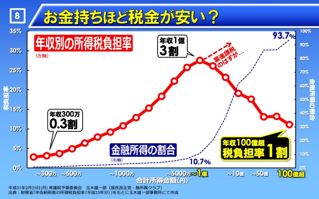 来週25日(月)、予算委員会で質問に立ちます