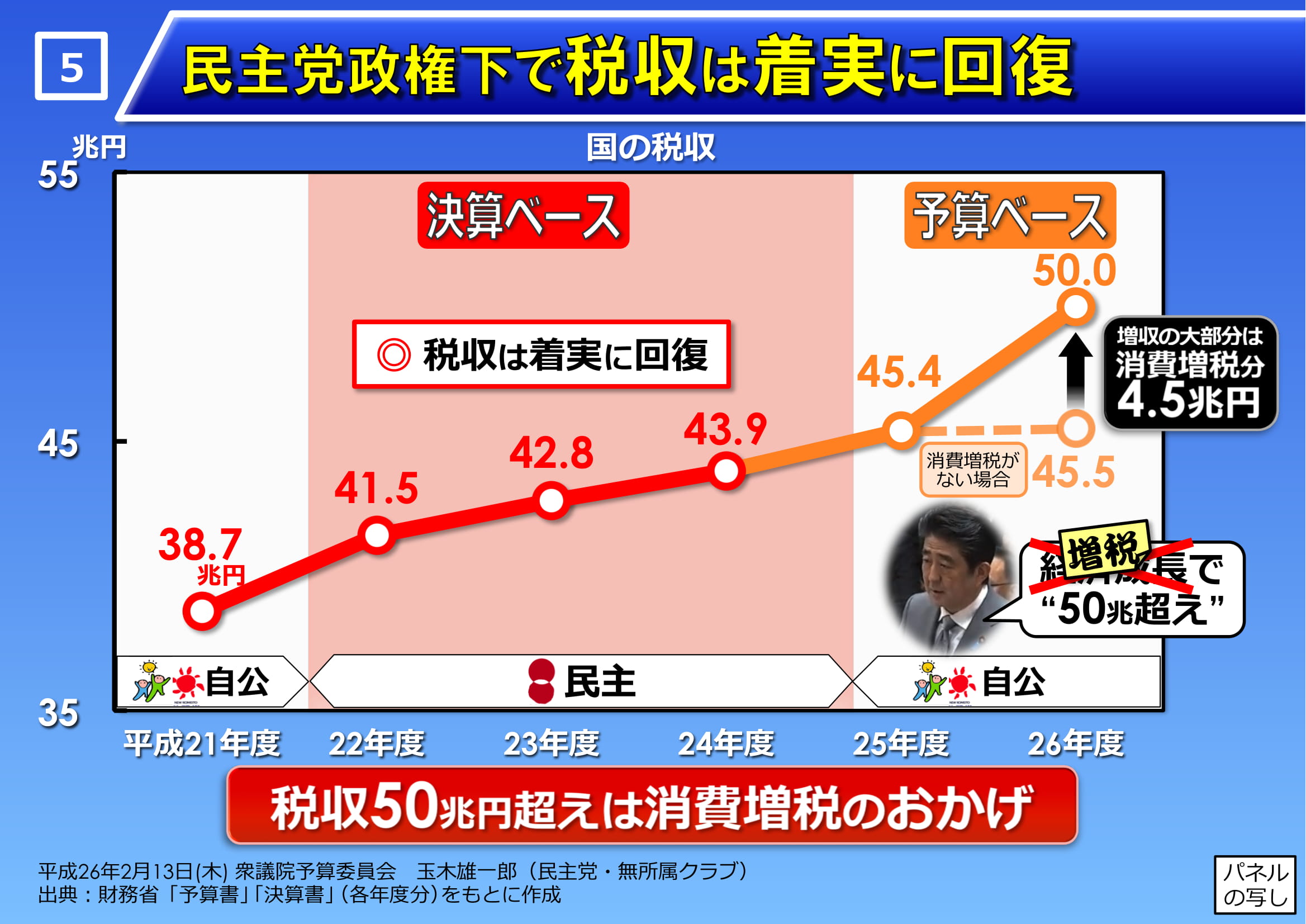 パネル5
