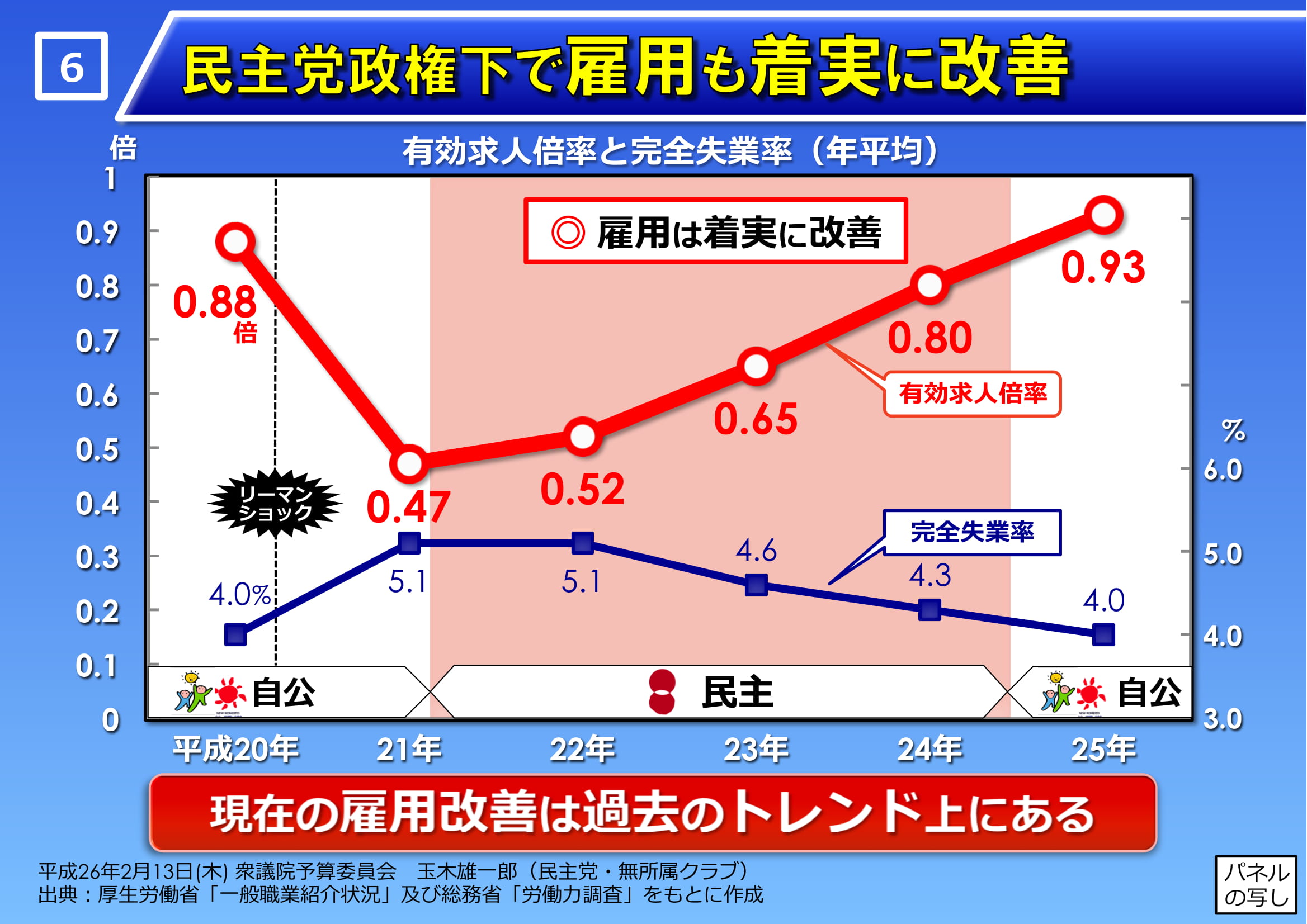 パネル6