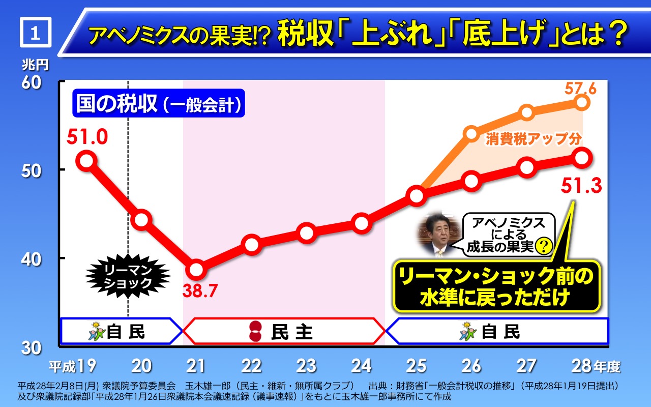 パネル1