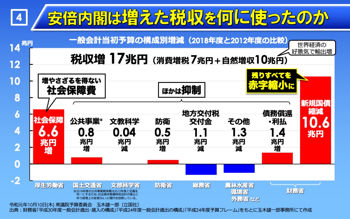 パネル4