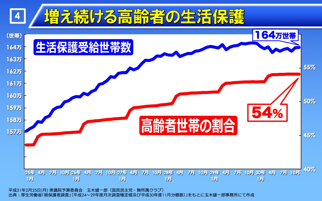 パネル4