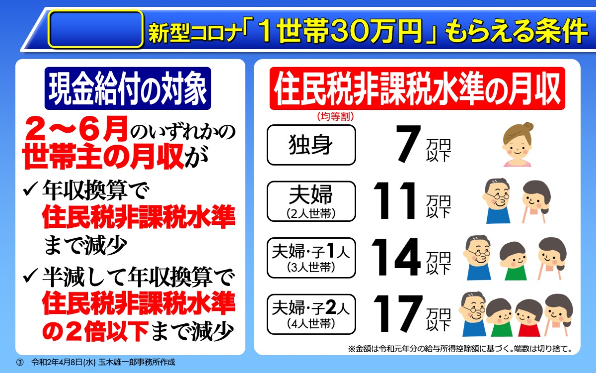 パネル3