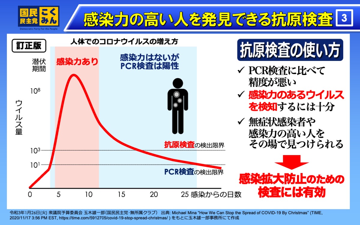 パネル3